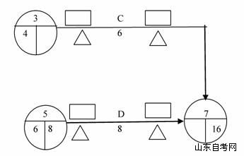 全国2009年7月高等教育自学考试运筹学基础试题