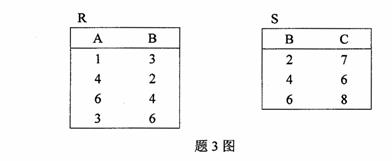 全国2009年10月高等教育自学考试数据库及其应用试题