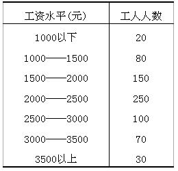 全国2010年4月高等教育自学考试社会经济调查方法与应用试题